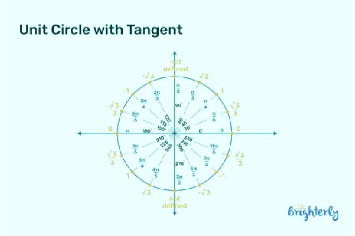 15 escort profiles in Tangent, United States. Browse companions, services, rates and book online. Incall and outcall available.
