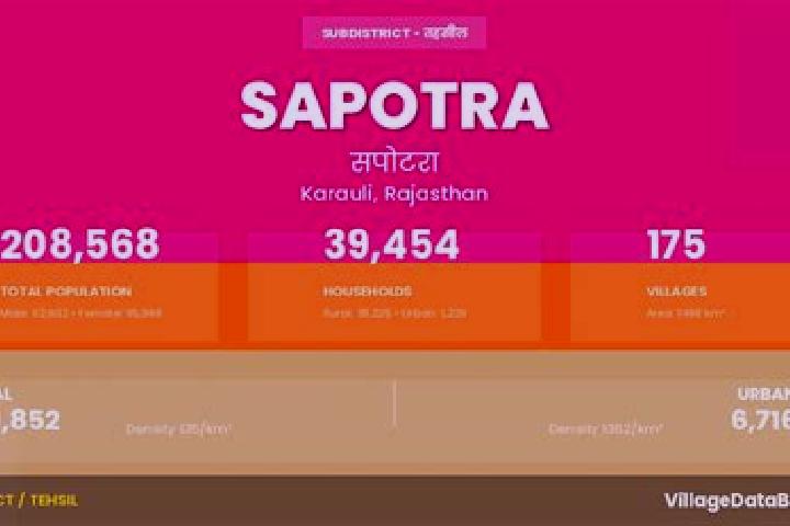 7 escort profiles in Sapotra, India. Browse companions, services, rates and book online. Incall and outcall available.