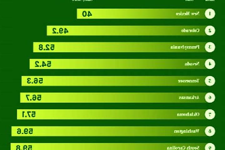 Ariana, 20 — Escort in Wakefield, United States