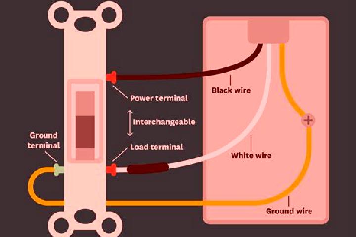 Ariana, 23, a black blue-eyed mediterranean companion based in Somero. Offering Girlfriend Experience, Travel Companion, OWO, Tantra. Available for incall an...