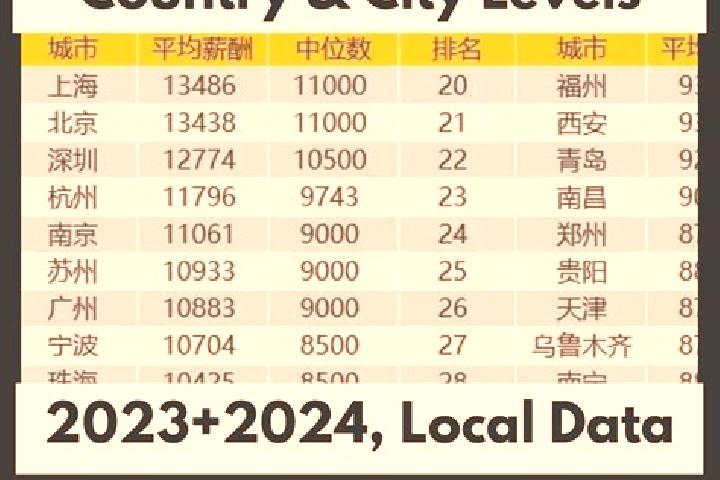 Browse escort listings across 321 pages of cities in China. Local companions, services and rates. Page 128 of 321.