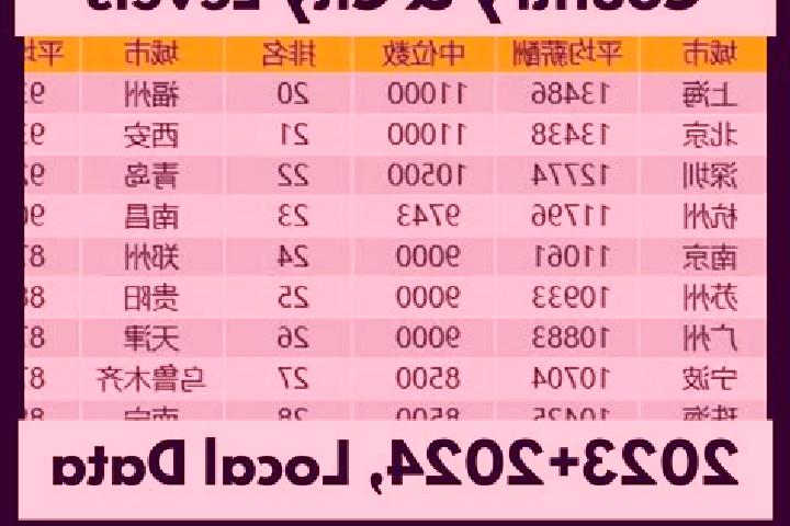 Browse escort listings across 321 pages of cities in China. Local companions, services and rates. Page 145 of 321.