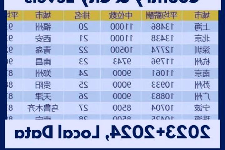 Browse escort listings across 321 pages of cities in China. Local companions, services and rates. Page 147 of 321.