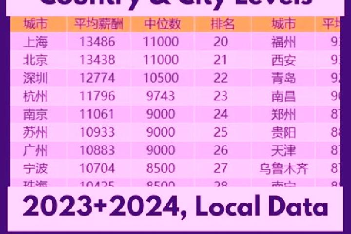 Browse escort listings across 321 pages of cities in China. Local companions, services and rates. Page 153 of 321.