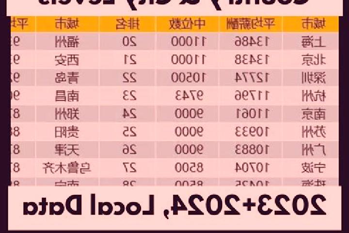 Browse escort listings across 321 pages of cities in China. Local companions, services and rates. Page 155 of 321.