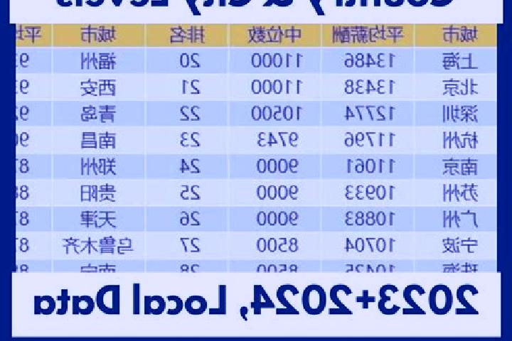 Browse escort listings across 321 pages of cities in China. Local companions, services and rates. Page 162 of 321.