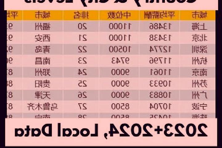 Browse escort listings across 321 pages of cities in China. Local companions, services and rates. Page 175 of 321.