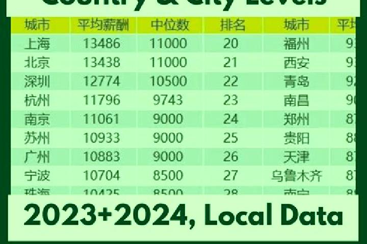 Browse escort listings across 321 pages of cities in China. Local companions, services and rates. Page 178 of 321.