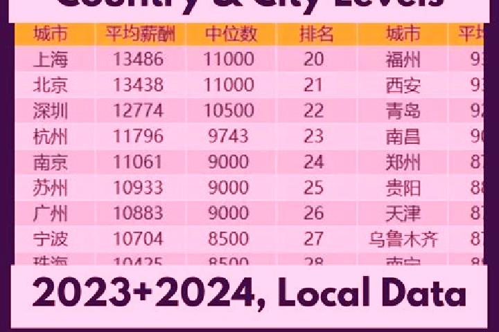 Browse escort listings across 321 pages of cities in China. Local companions, services and rates. Page 182 of 321.