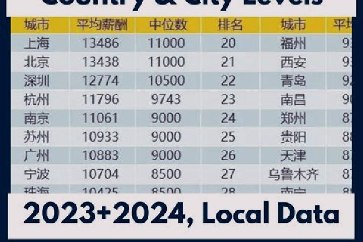 Browse escort listings across 321 pages of cities in China. Local companions, services and rates. Page 208 of 321.
