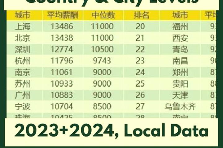 Browse escort listings across 321 pages of cities in China. Local companions, services and rates. Page 228 of 321.