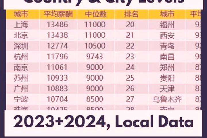 Browse escort listings across 321 pages of cities in China. Local companions, services and rates. Page 230 of 321.