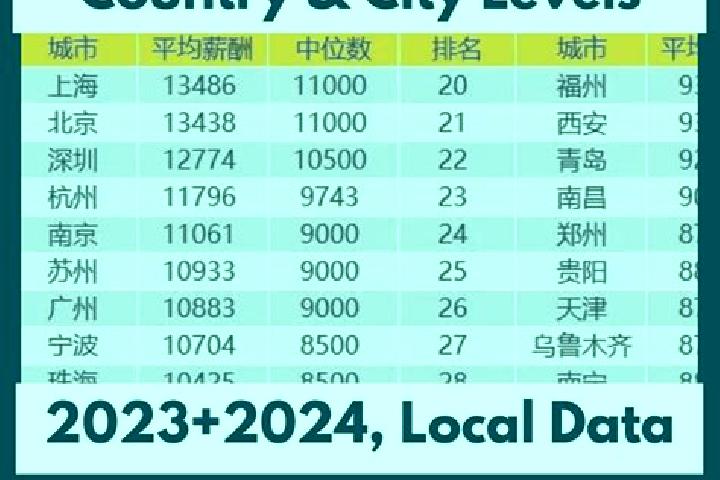Browse escort listings across 321 pages of cities in China. Local companions, services and rates. Page 234 of 321.
