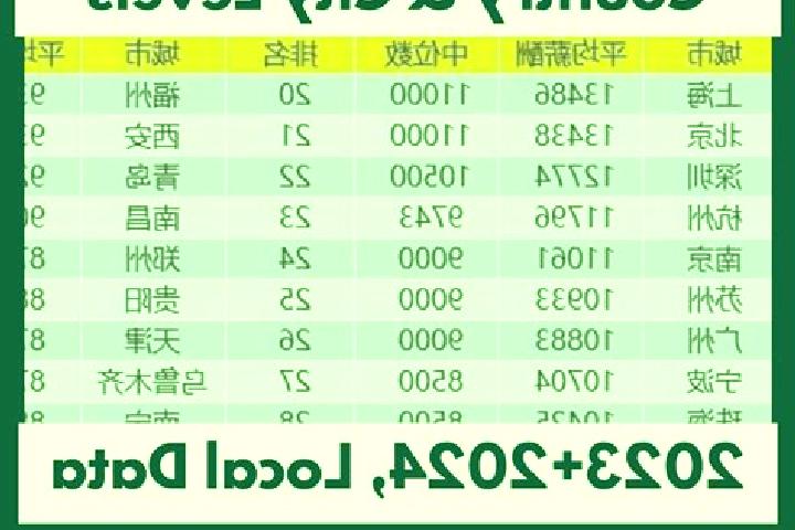 Browse escort listings across 321 pages of cities in China. Local companions, services and rates. Page 236 of 321.