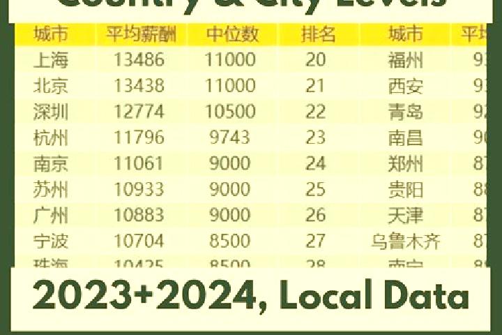 Browse escort listings across 321 pages of cities in China. Local companions, services and rates. Page 246 of 321.
