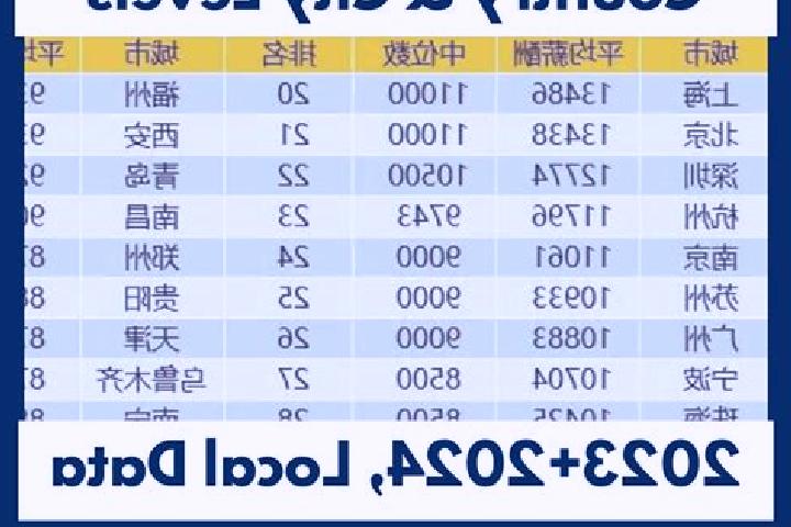 Browse escort listings across 321 pages of cities in China. Local companions, services and rates. Page 251 of 321.
