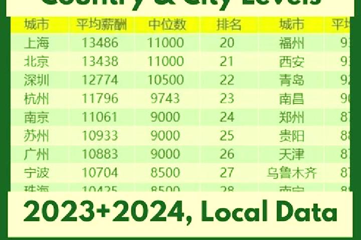 Browse escort listings across 321 pages of cities in China. Local companions, services and rates. Page 256 of 321.