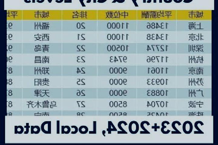 Browse escort listings across 321 pages of cities in China. Local companions, services and rates. Page 257 of 321.