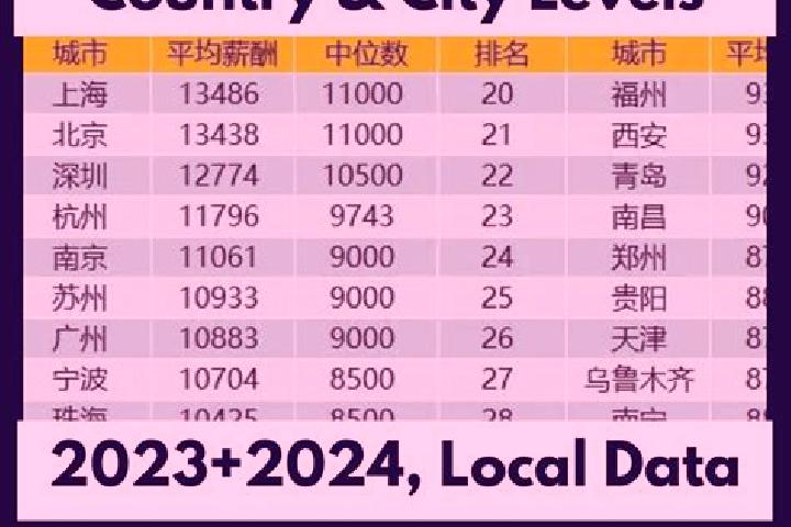 Browse escort listings across 321 pages of cities in China. Local companions, services and rates. Page 267 of 321.