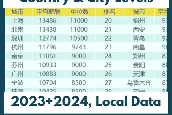 Browse escort listings across 321 pages of cities in China. Local companions, services and rates. Page 27 of 321.