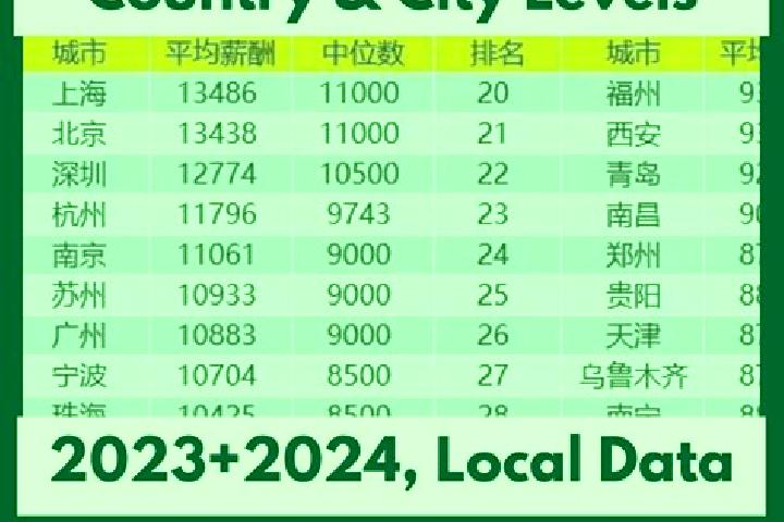 Browse escort listings across 321 pages of cities in China. Local companions, services and rates. Page 305 of 321.