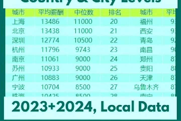 Browse escort listings across 321 pages of cities in China. Local companions, services and rates. Page 309 of 321.