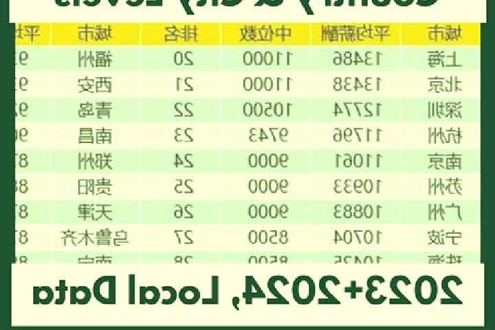 Browse escort listings across 321 pages of cities in China. Local companions, services and rates. Page 67 of 321.