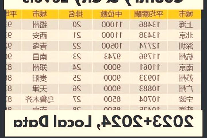 Browse escort listings across 321 pages of cities in China. Local companions, services and rates. Page 7 of 321.
