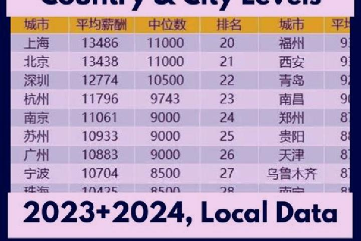 Browse escort listings across 321 pages of cities in China. Local companions, services and rates. Page 74 of 321.