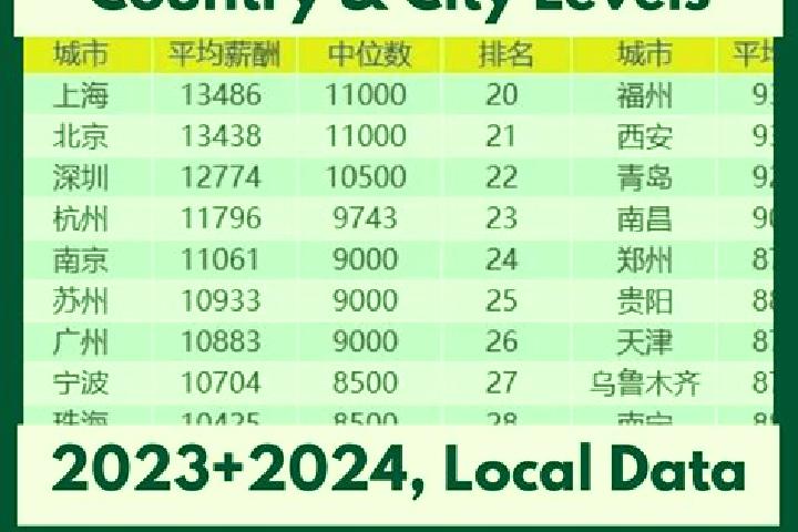Browse escort listings across 321 pages of cities in China. Local companions, services and rates. Page 85 of 321.