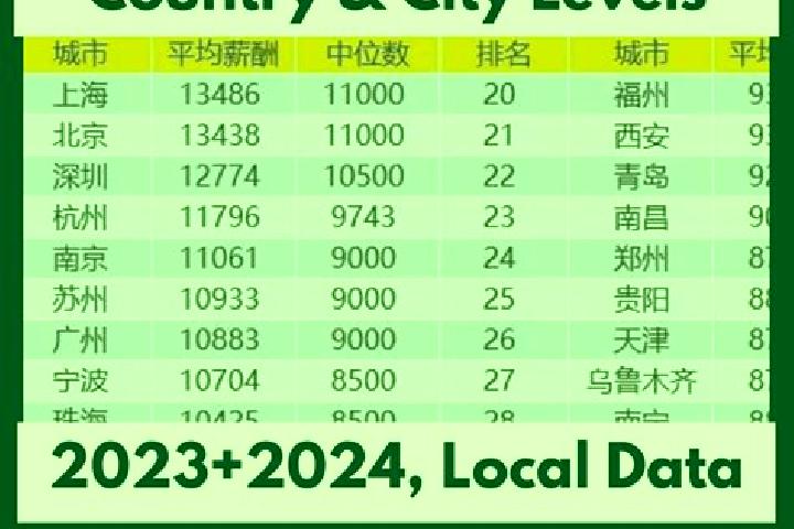 Browse escort listings across 321 pages of cities in China. Local companions, services and rates. Page 88 of 321.