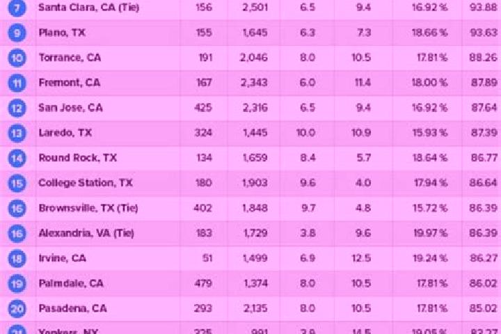 Browse escort listings across 436 pages of cities in United States. Local companions, services and rates. Page 39 of 436.