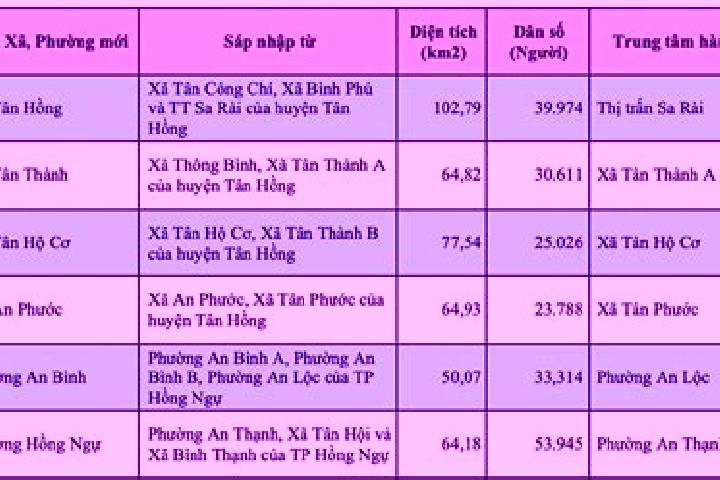 escort Ap Phu Hoa