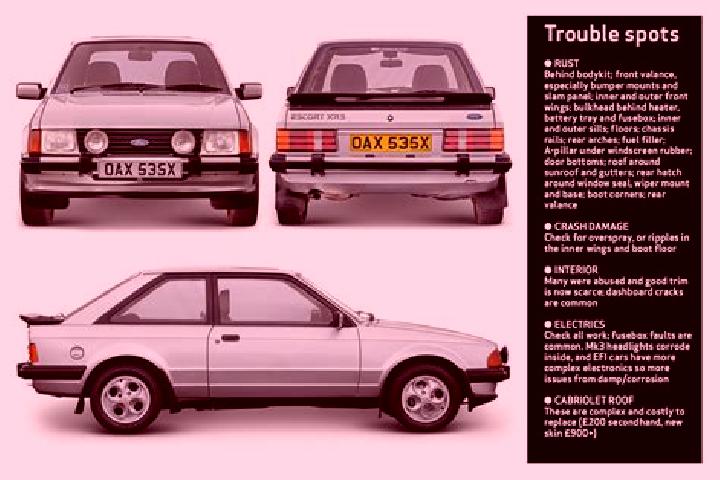 escort Axedale