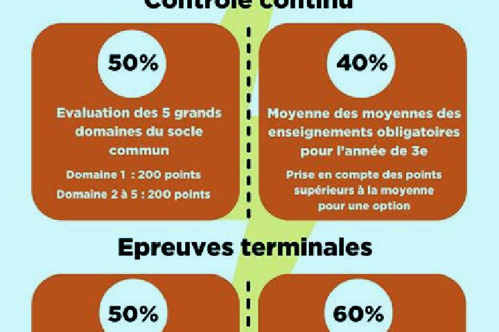 escort Brevet