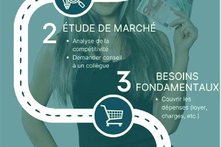 escort Cherche