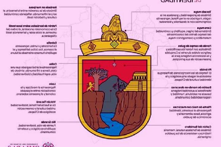 escort Chiapas Nuevo