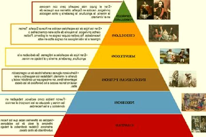 escort Colonia el Pirame