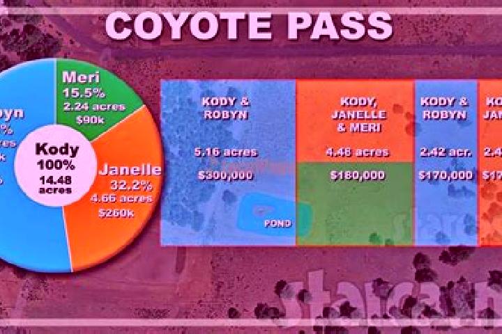 escort Coyote Acres