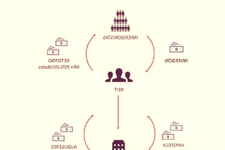escort De Reit
