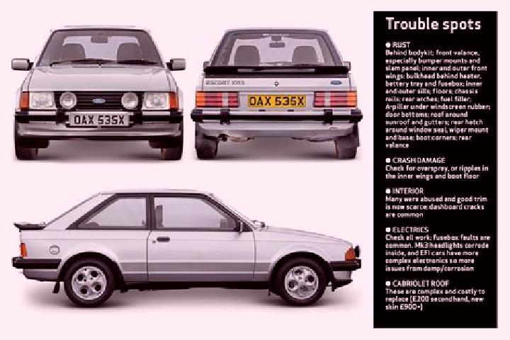 escort Dobrita