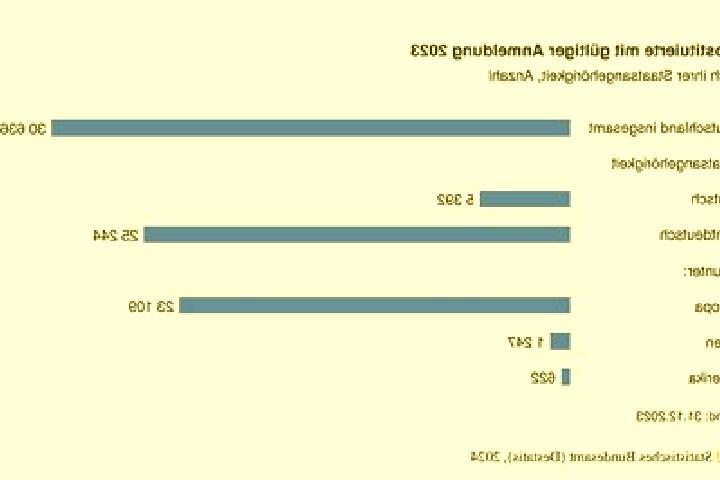 escort Eine