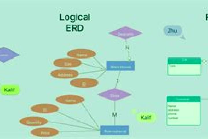 escort Erd