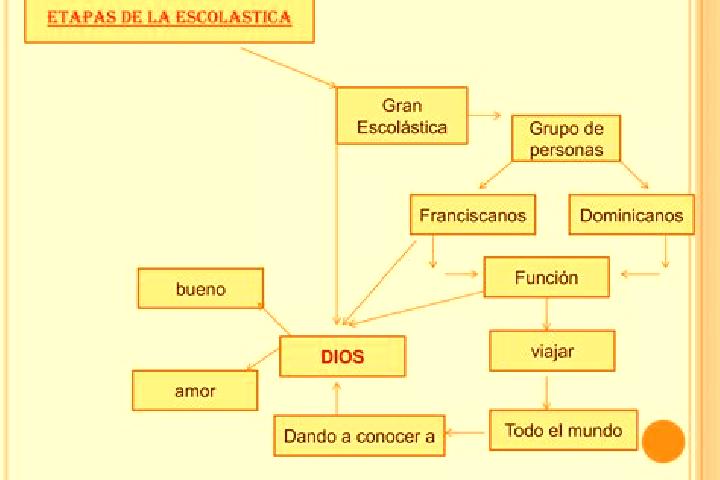 escort Escolasticas