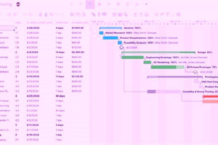 escort Gantt