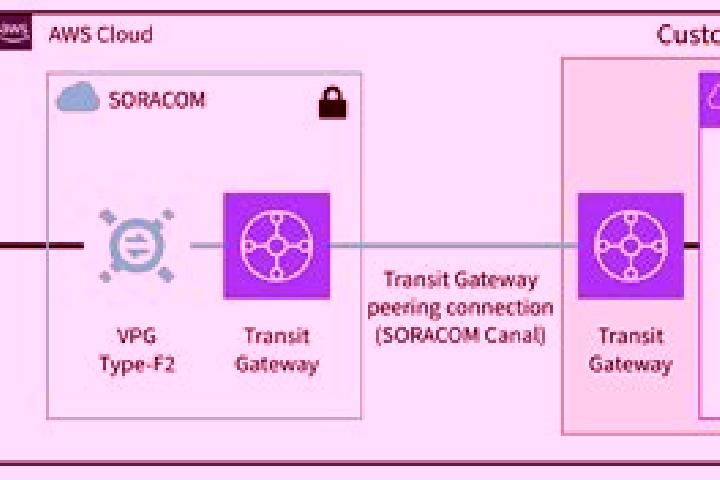 escort Gateway