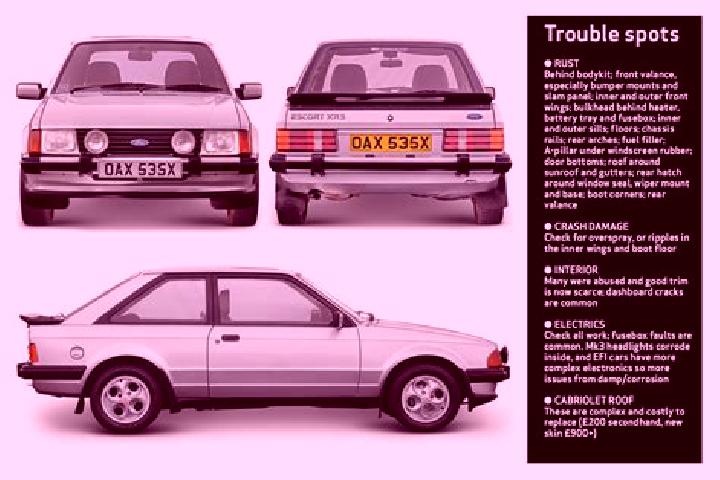 escort Gikh