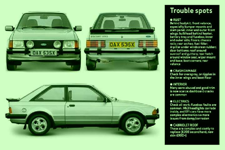 escort Groa