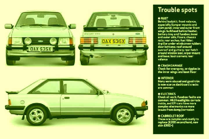 escort Imrish