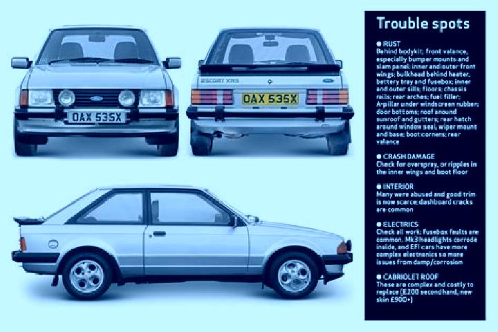 escort Kiveri